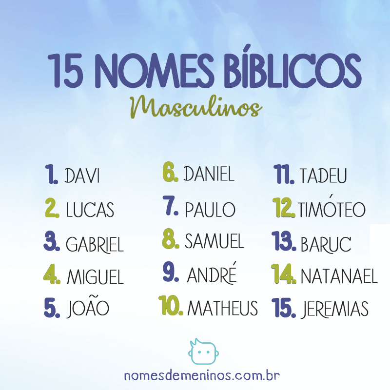  Nomes bíblicos masculinos e os seus significados: os 100 máis populares
