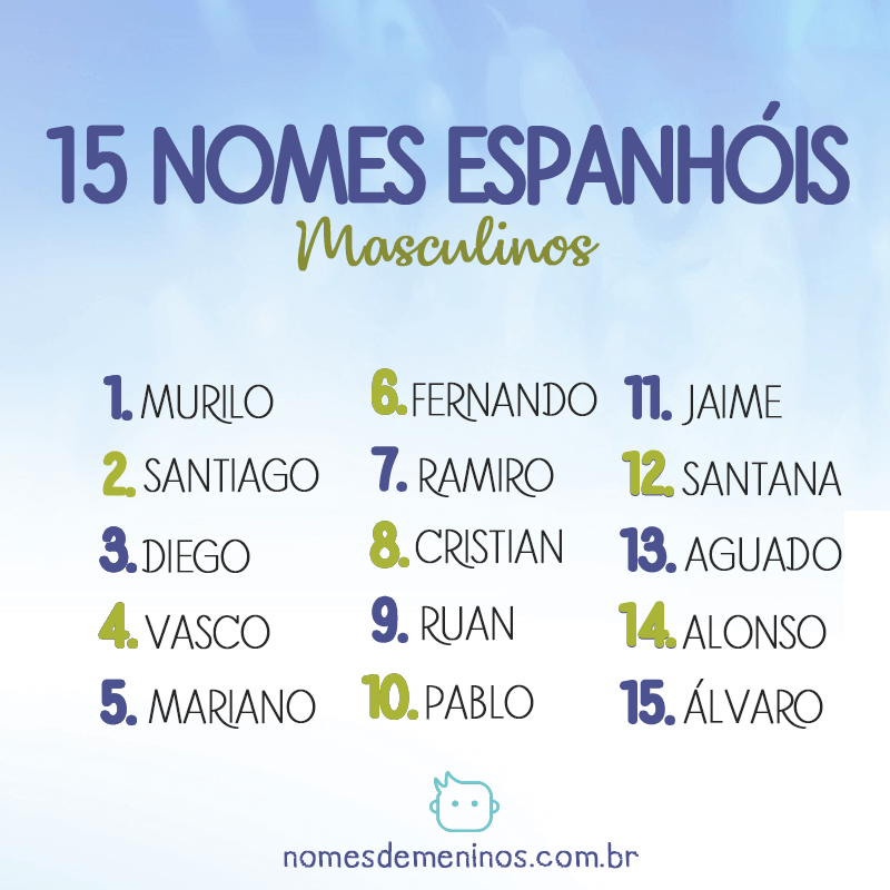  15 prénoms masculins espagnols et leur signification